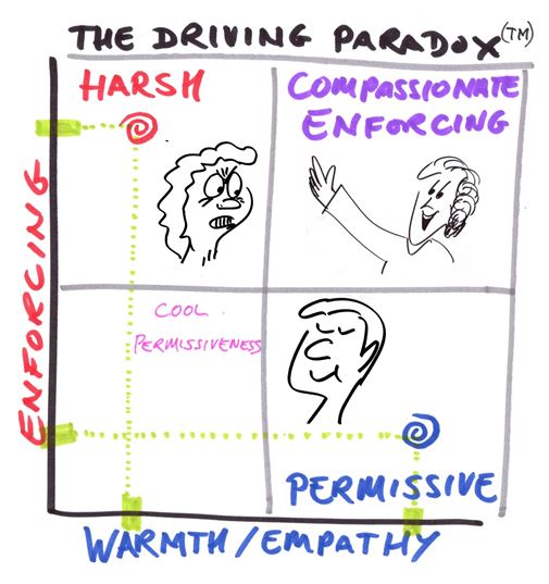 Driving Paradox