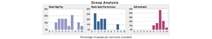 Team Distribution Remuneration Expectations