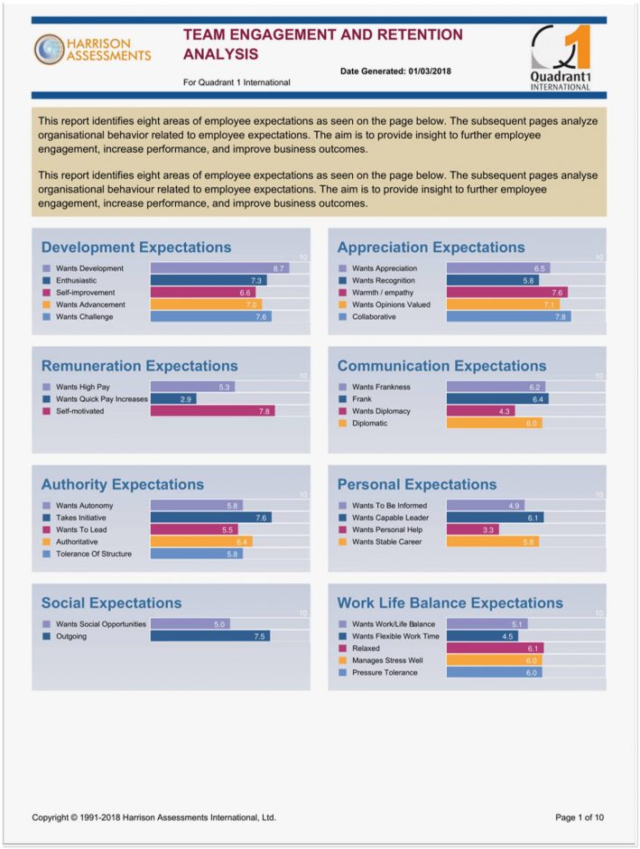 The smarter way to employee engagement and retention